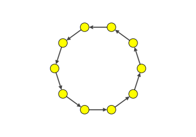 Ring Graph Animation